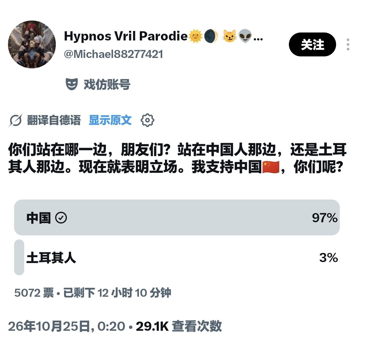 外网这个投票，属实出乎我的意料

德国网友发起了一个选边站投票，：
中国拿到 9