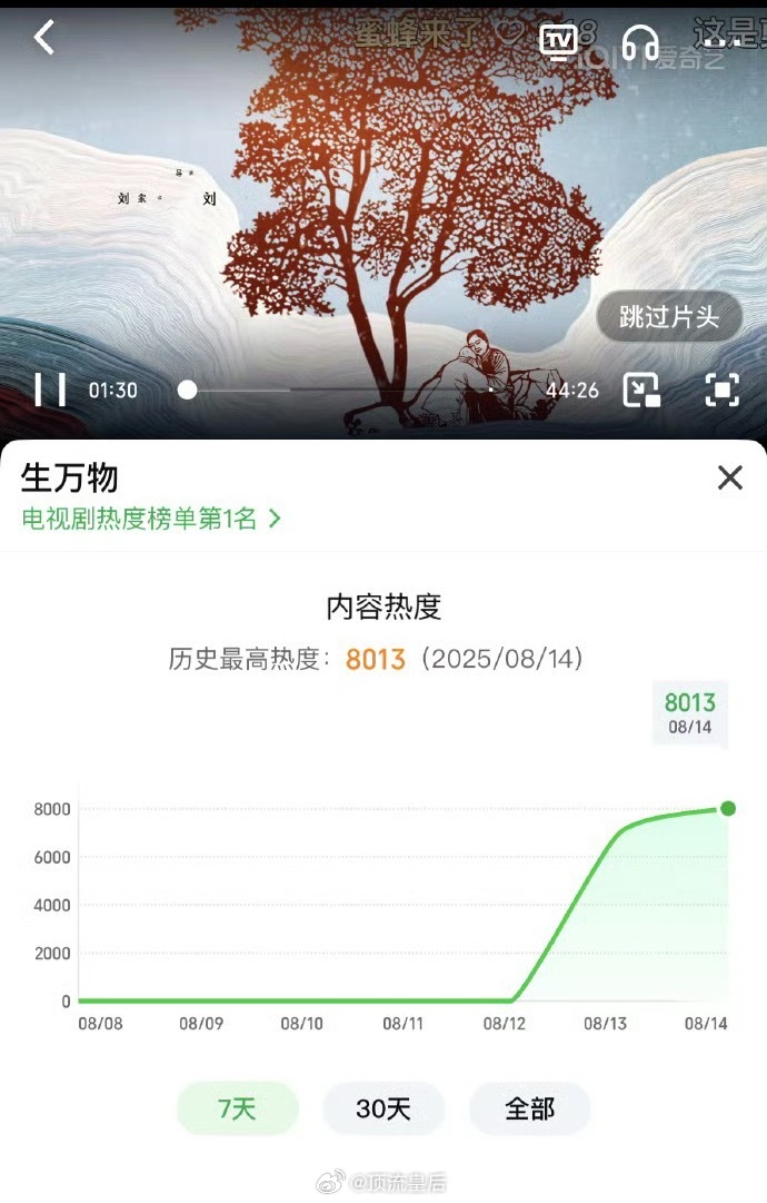 幂姐回宫幂姐一直是我心目中独立清醒的大女主，一直稳坐中宫C位，都没出宫，更没挪过