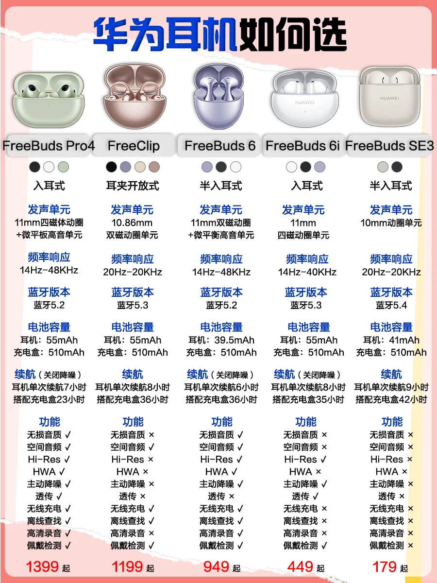 华为耳机怎么选不踩雷？可以直接抄答案