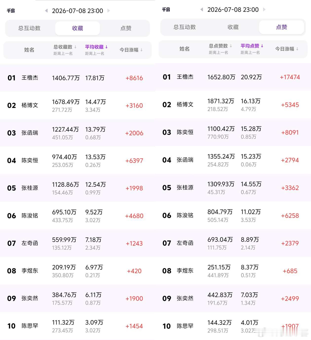 tg 小🎀🎀最新人气排名 