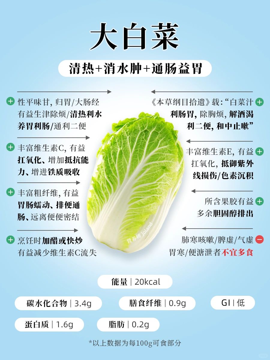 032｜《本草纲目中的100种有益食物》