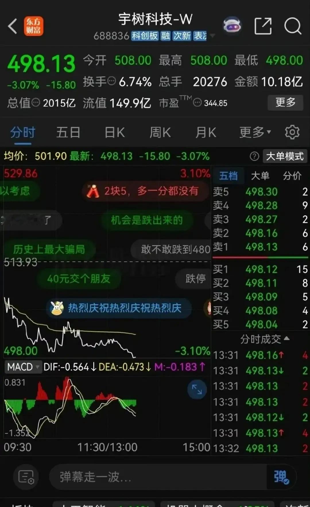 宇树科技上市17天，股价直接腰斩！当初抢着买的人，现在全被套牢了。说出来你可能不