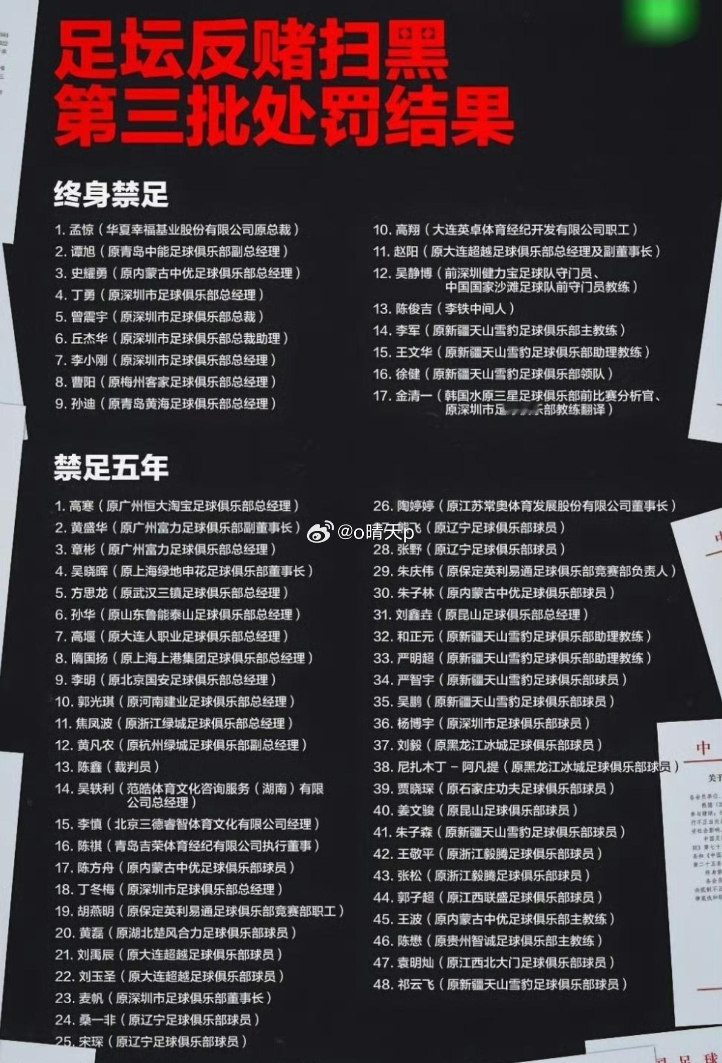 足坛肃贪持续发力！中国足协正式公布第三批假赌黑专项整治禁足名单，从严整治足坛乱象