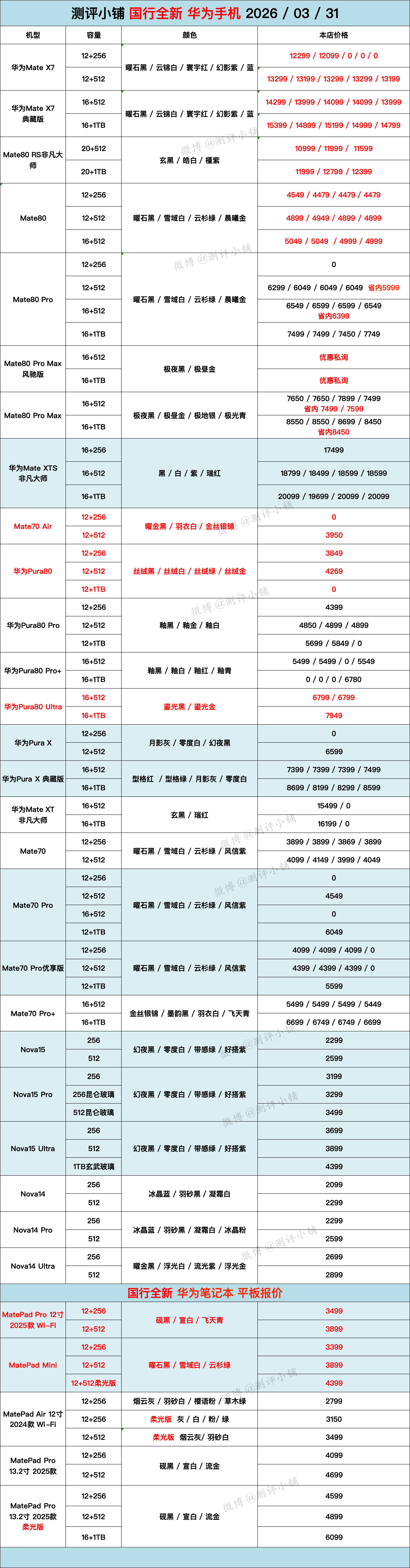 全新机！华为Mate X7，Mate80 Pro 系列，Mate70 Pro+，