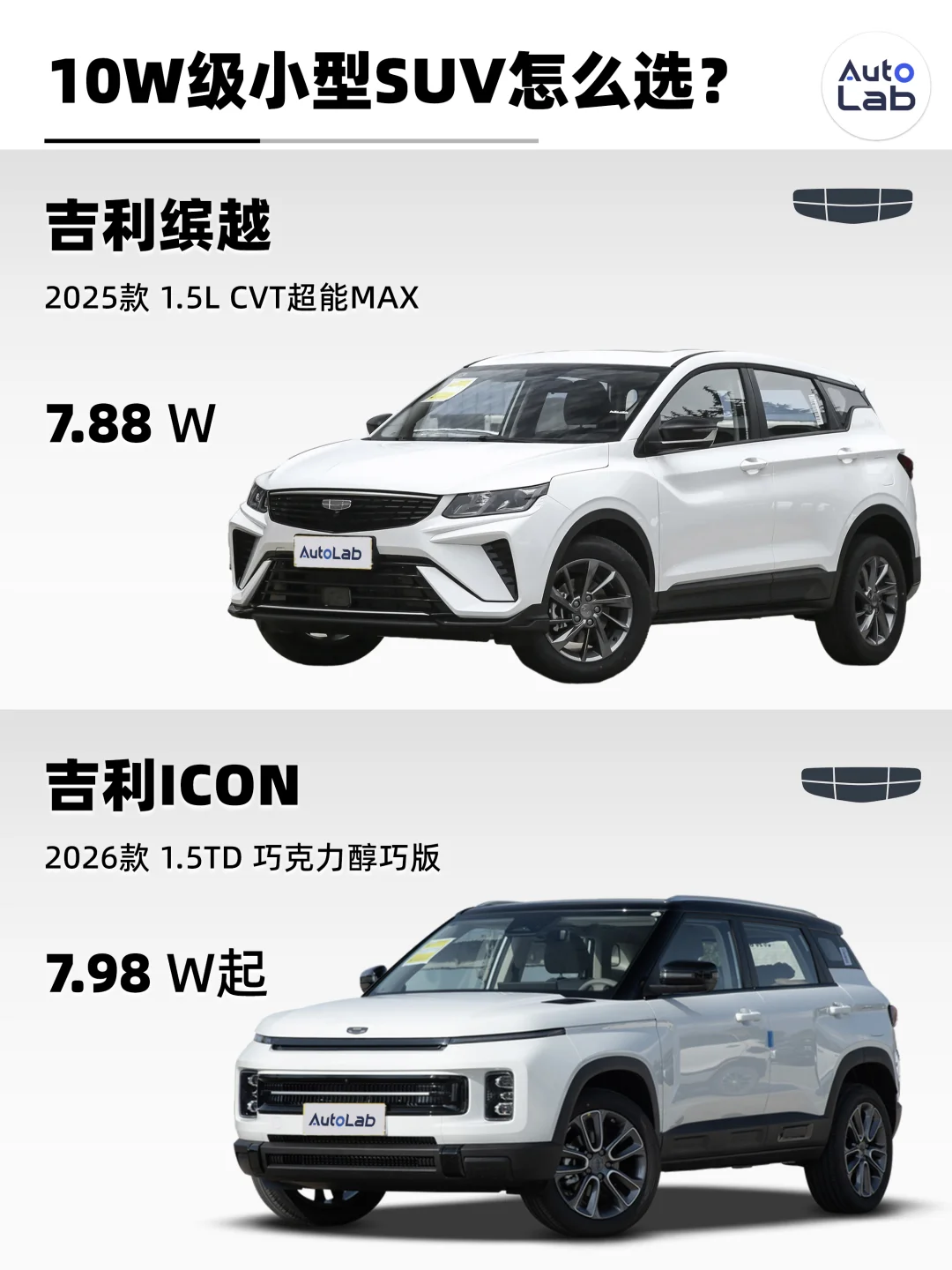 手握十万，吉利两款小型SUV怎么选？
