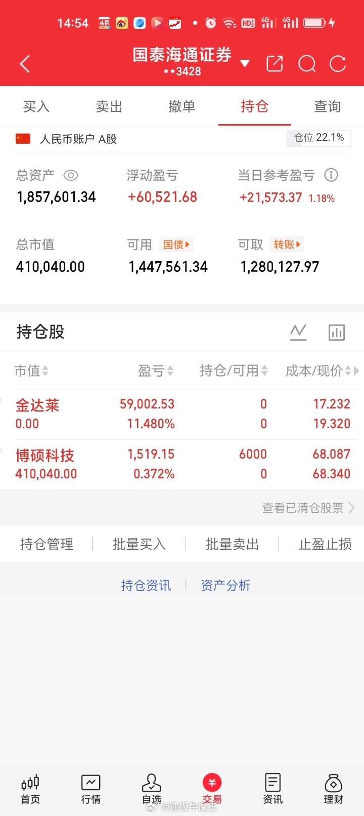 周五早盘清仓止盈落袋为安金达莱688057持股T+2交易日盈利11.480%，获