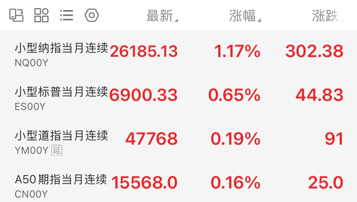 弄啥嘞，纳指还没开盘补呢，就拉回去了 ​​​