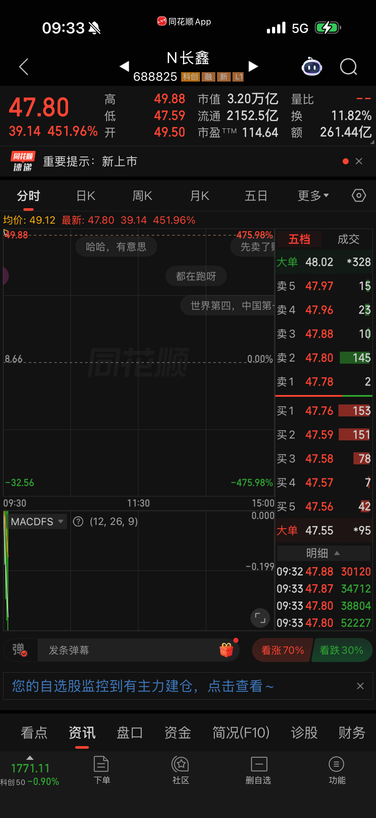 几倍红包满足了长鑫科技上市