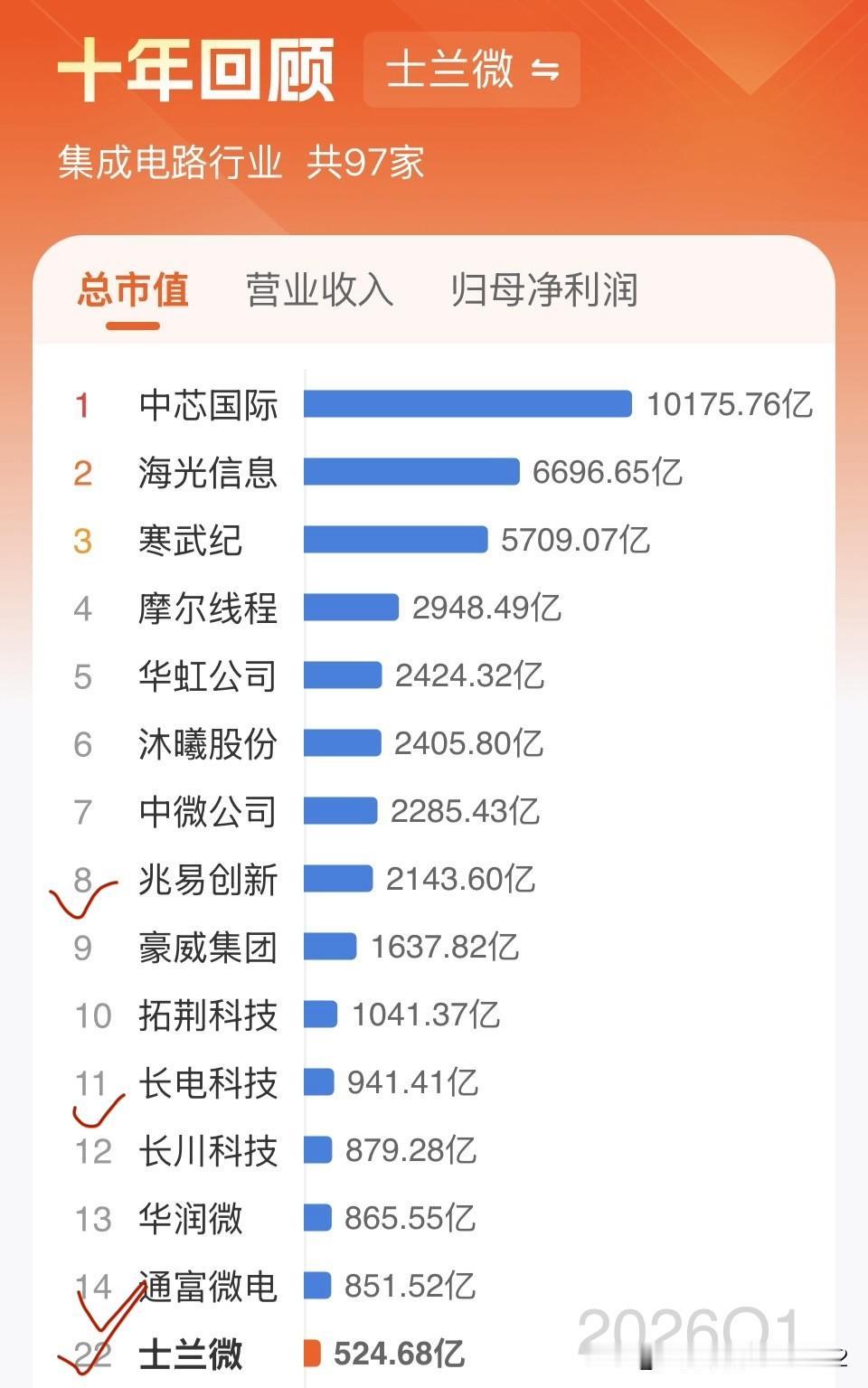 从下图表中所展示的“十年回顾”的数据来看，
中国现阶段乃至今后相当长时间来看，