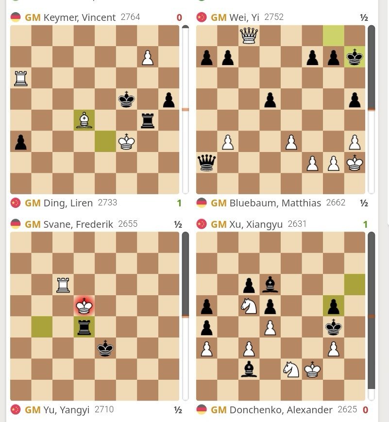 国际象棋 【奥林匹克团体赛】男子组第六轮，中国男队丁立人、韦奕、余泱漪、许翔宇出