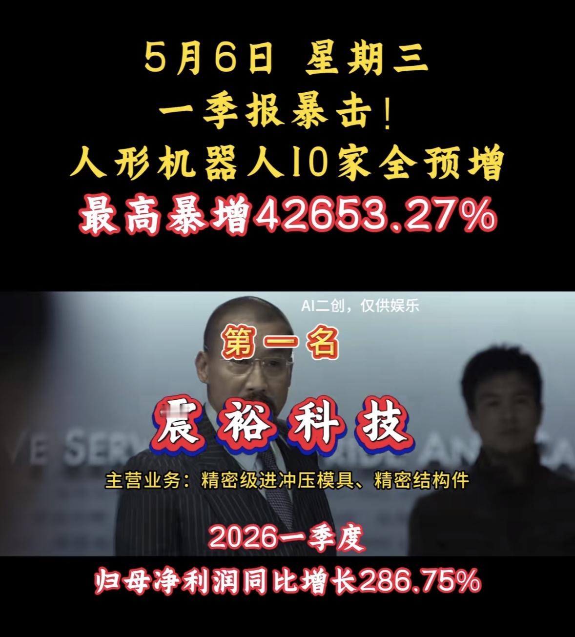 “人形机器人，松盛股份”一季报暴增42653.27%，震惊市场！

2026年人