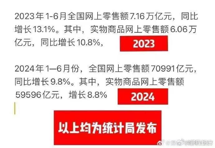 不知道是谁把去年的数据翻出来了，估计是谣言，混淆视听，制造混乱。
当然，也不排除