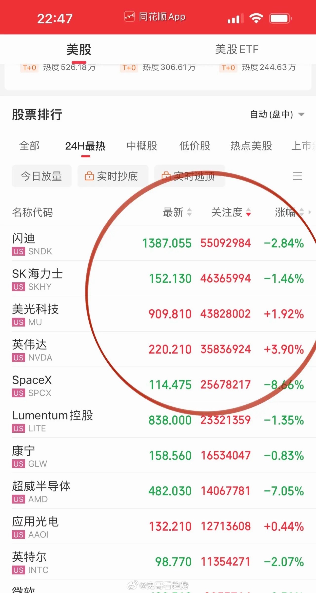 润色完整版美股夜盘复盘｜费半迎来关键分水岭，A股前方迎来历史套牢筹码考验隔夜美股