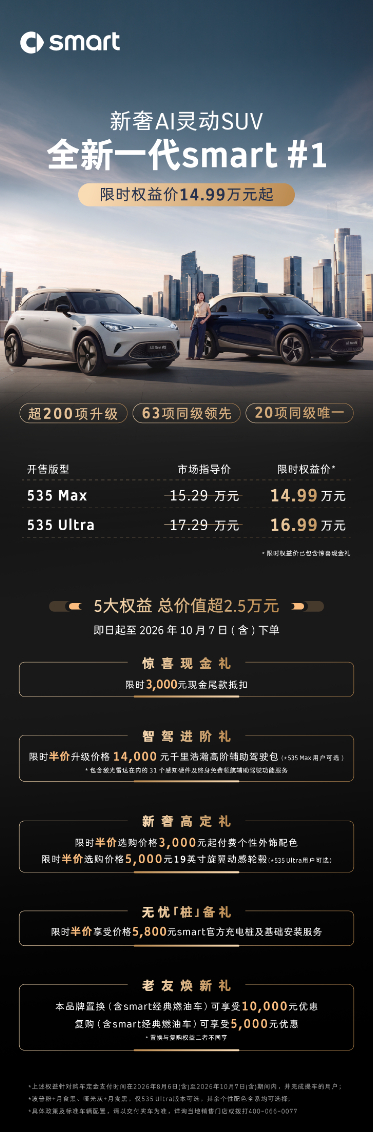 全新一代smart精灵1号发布啦！全系两个配置，新增两个车身颜色，大家喜欢的日冕