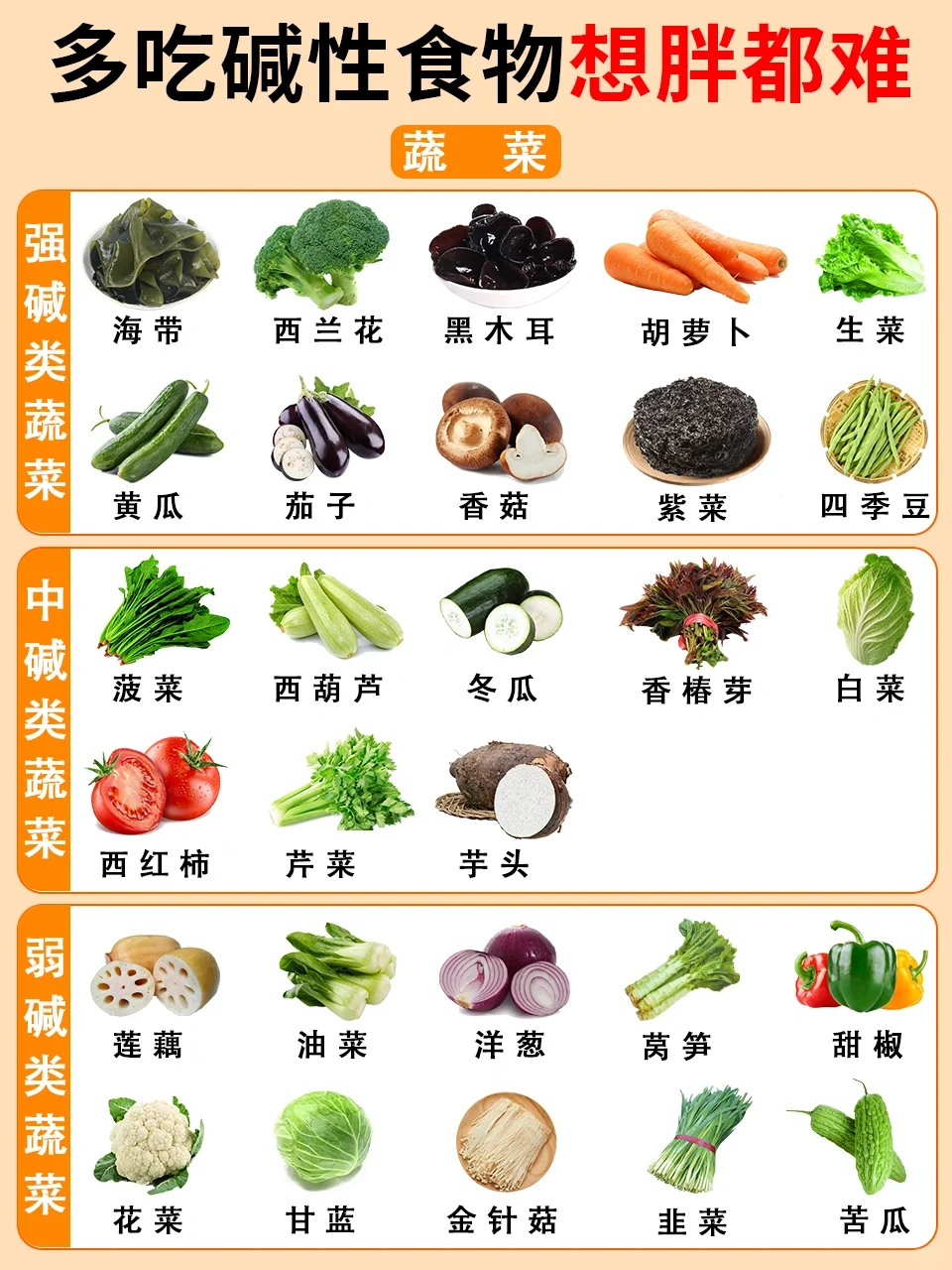 🔥多吃这些碱性食物，想长肉都难‼️‼️