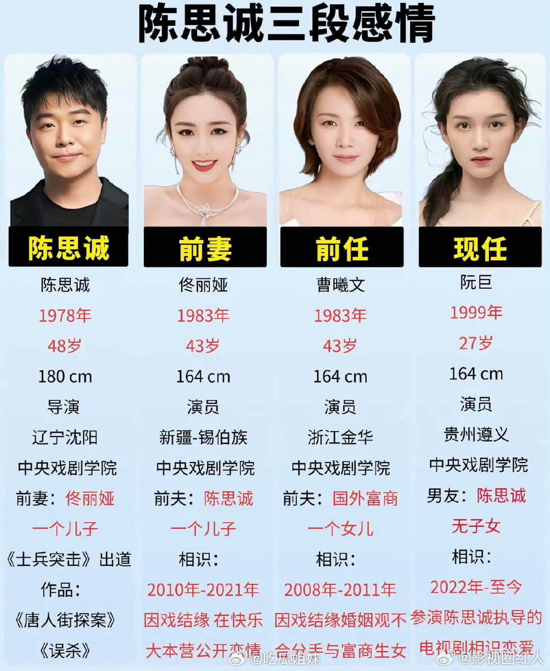 陈思诚情感史陈思诚的感情史 陈思诚的感情史 吃太好了陈思诚带女友阮巨土耳其游玩