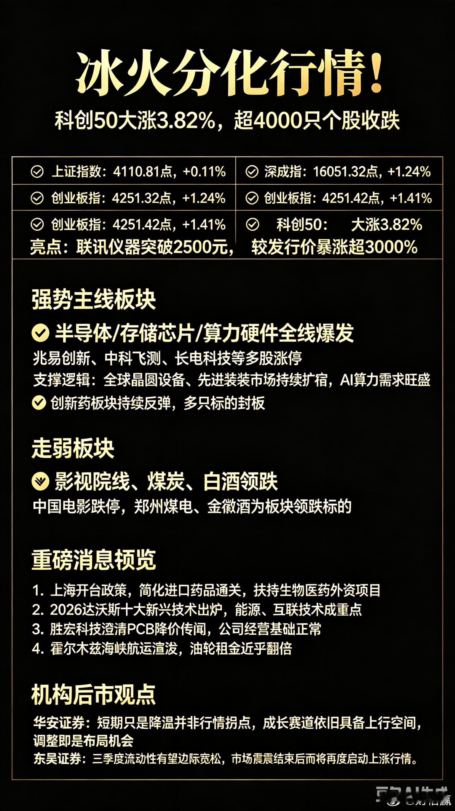 冰火两重天！科创50暴涨3.82%领涨全场，超4000股逆势下跌6月24日A股走