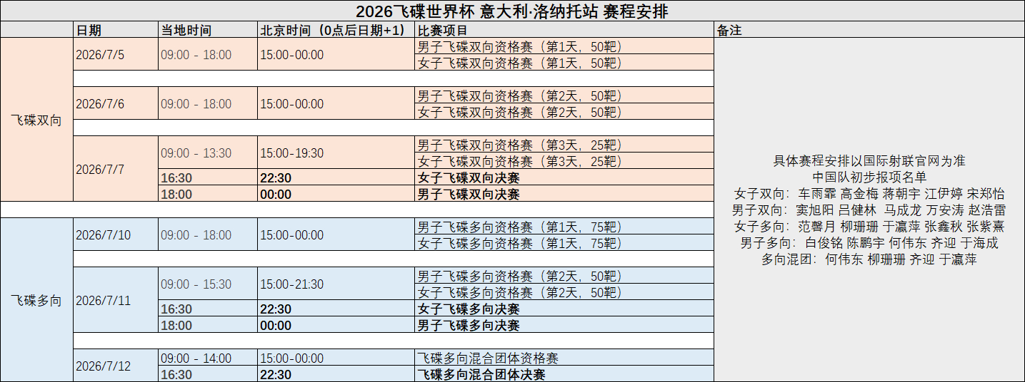 2026飞碟世界杯 意大利·洛纳托站 赛程安排 