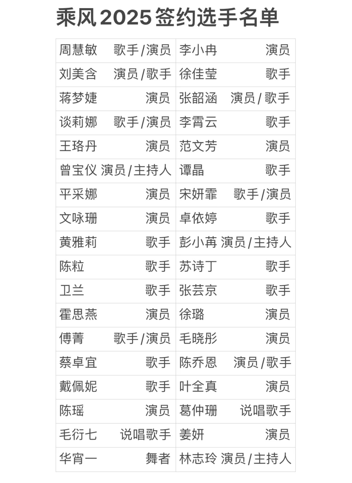 网传浪姐6签约名单徐佳莹终于决定继续唱跳歌手路线了吗？ 