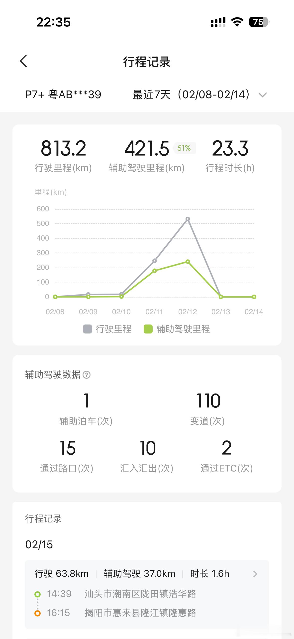 大黄开着我的小鹏p7+回家了，听说在乡镇路上智驾用的比较少，主要是担心电动车、三