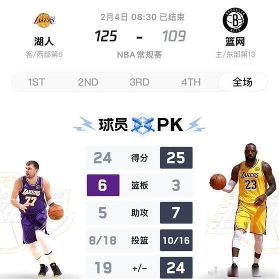 《湖人赢球全靠詹眉？真相是管理层在拖后腿！》全靠詹眉拿命C，管理层却在背后扯后腿