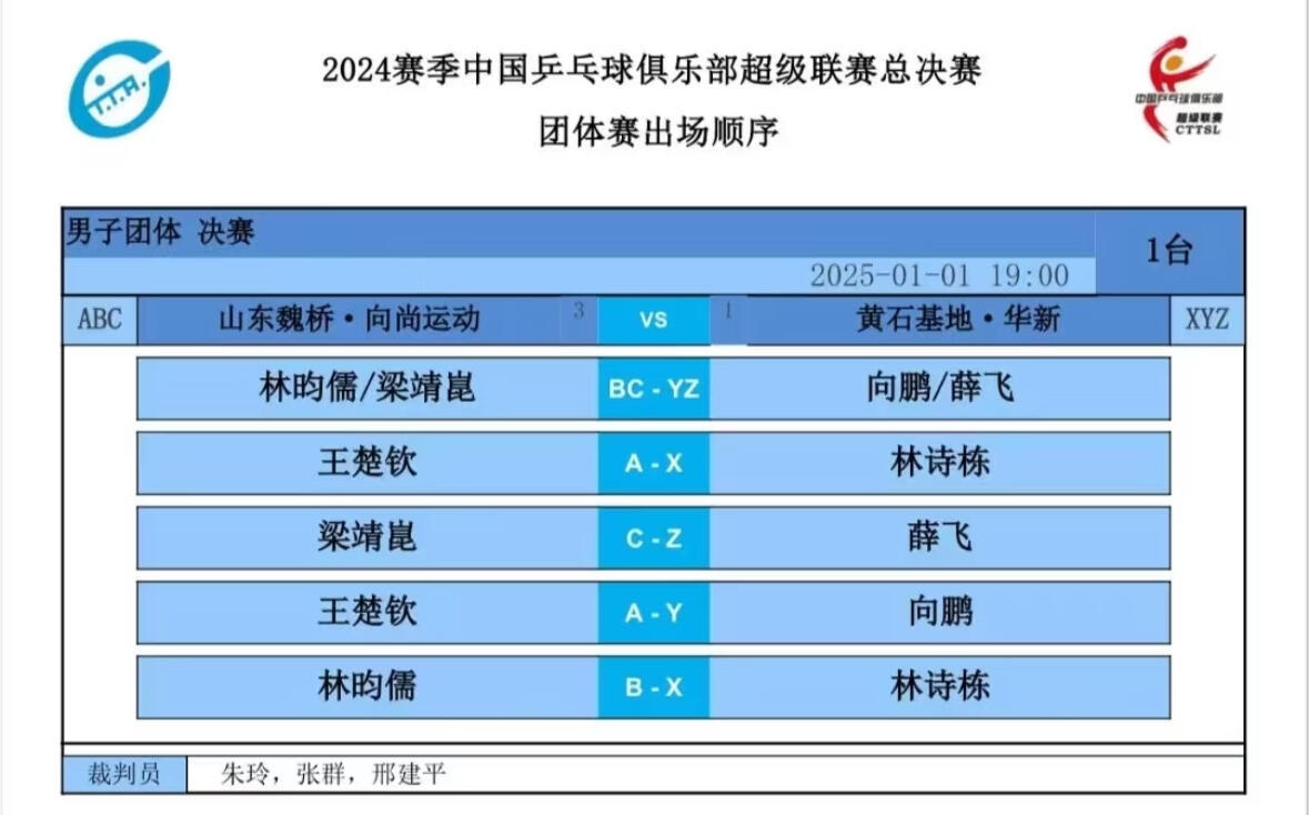 双打很重要，甜甜林昀儒加油👏 