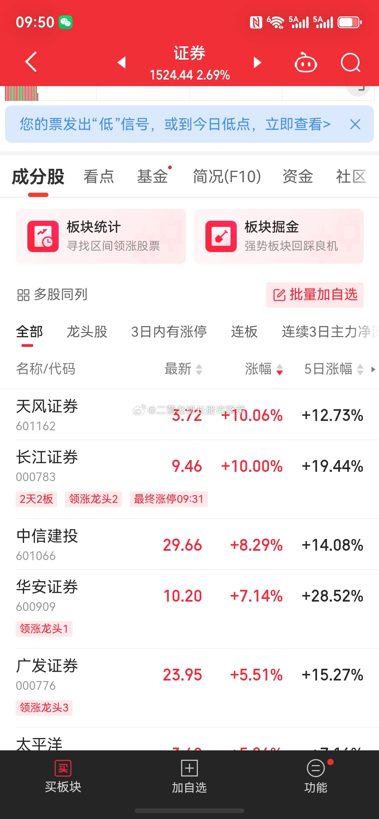 股票东方财富 跌科技，别的顶上，这个剧本我喜欢请了一桌客人，总不能一直就那一个菜