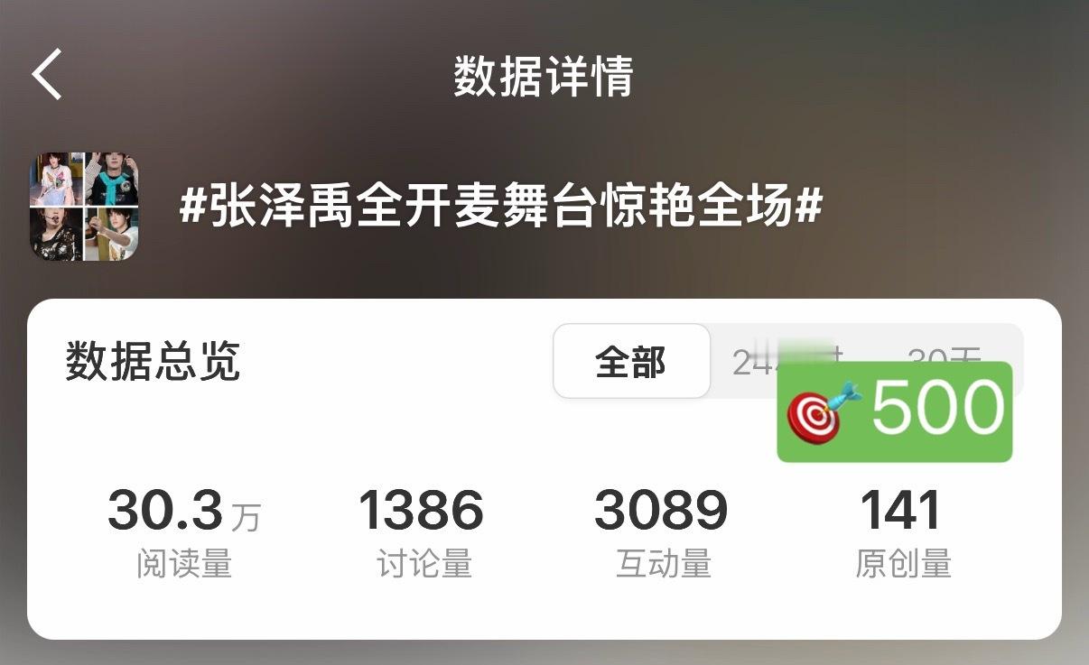 无论有没有ss都带这个词条发原创，灵活安利泽禹，看今天晚上能不能冲上热搜，大家看