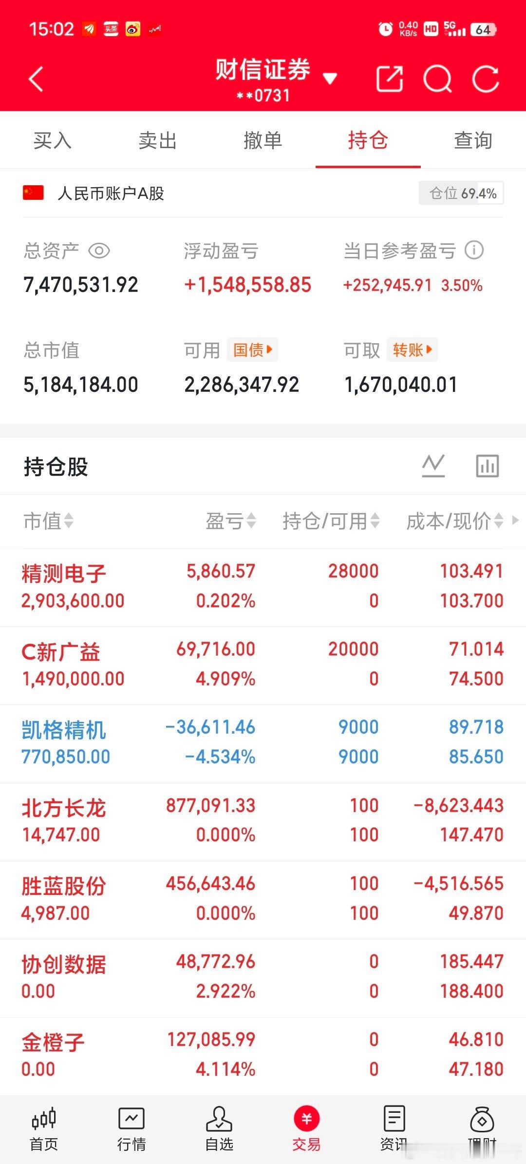 今天是1月6号星期二！（600w）翻倍操作之旅的第12天；欢迎粉丝朋友观察，盈利