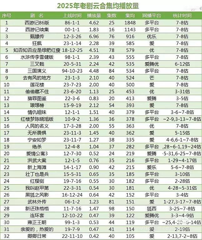 李现演bg的确有两把刷子，他作为现代剧有风和亲热的男主，长尾太厉害了。虽然都是二