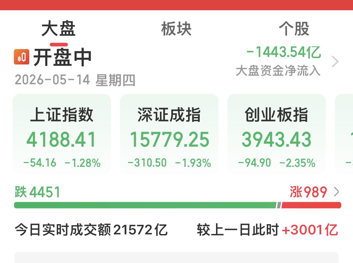 买预期，卖事实！

大资金提前潜伏！

今天刚开始会谈！

不讲武德，就提前抢跑