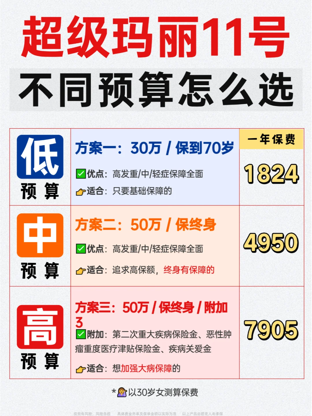 没看这3点，劝你别轻易入手超级玛丽11号