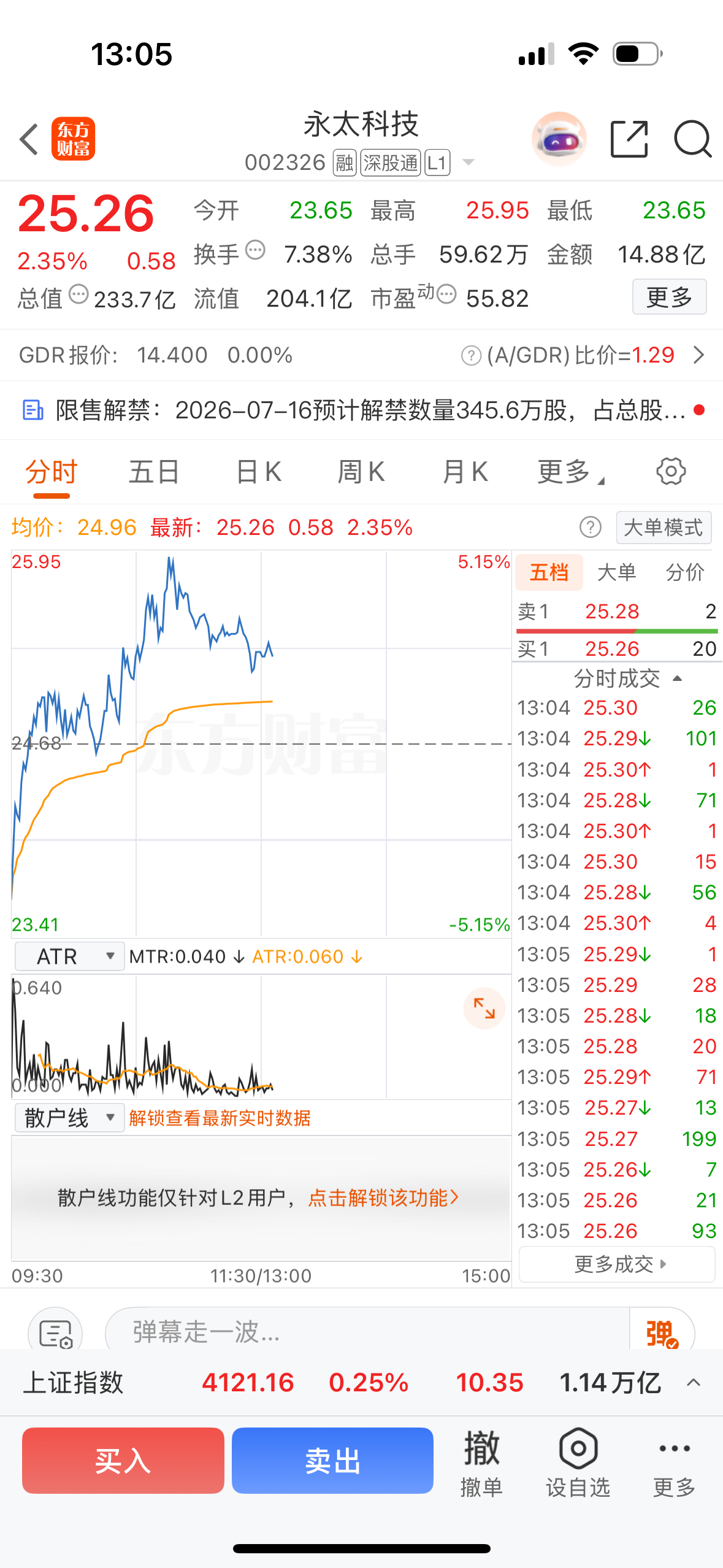 有仓位的朋友可以关注永太科技 