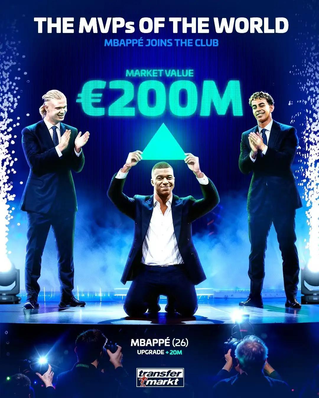 足坛正式迈入三“骄”时代！哈兰德、姆巴佩、亚马尔同登2亿身价之巅德转最新身价榜出