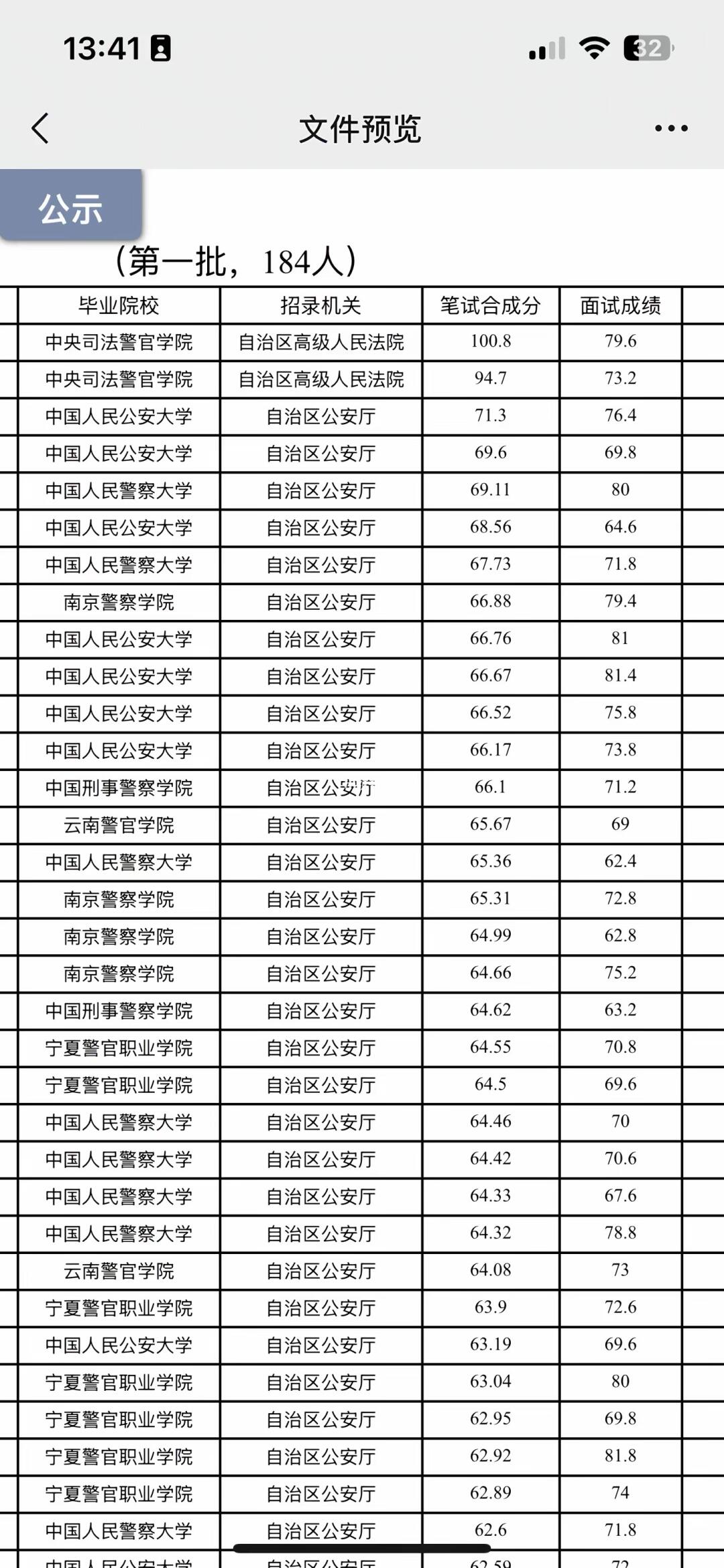专科也能上省厅？一切皆有可能，勤能补拙，不