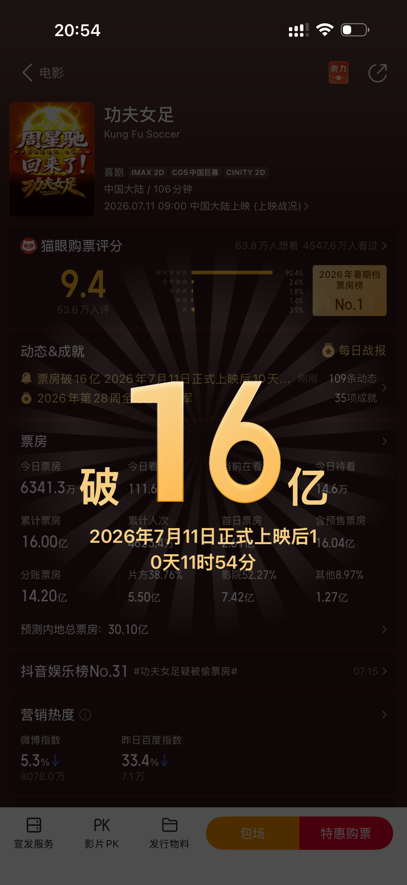 16亿哦