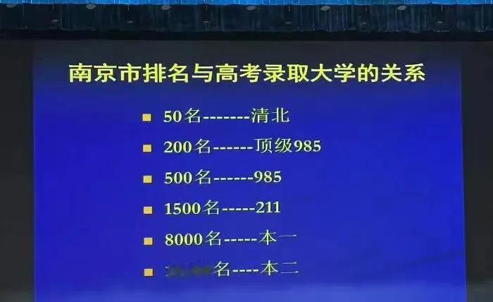 南京市排名与高考录取大学的关系！