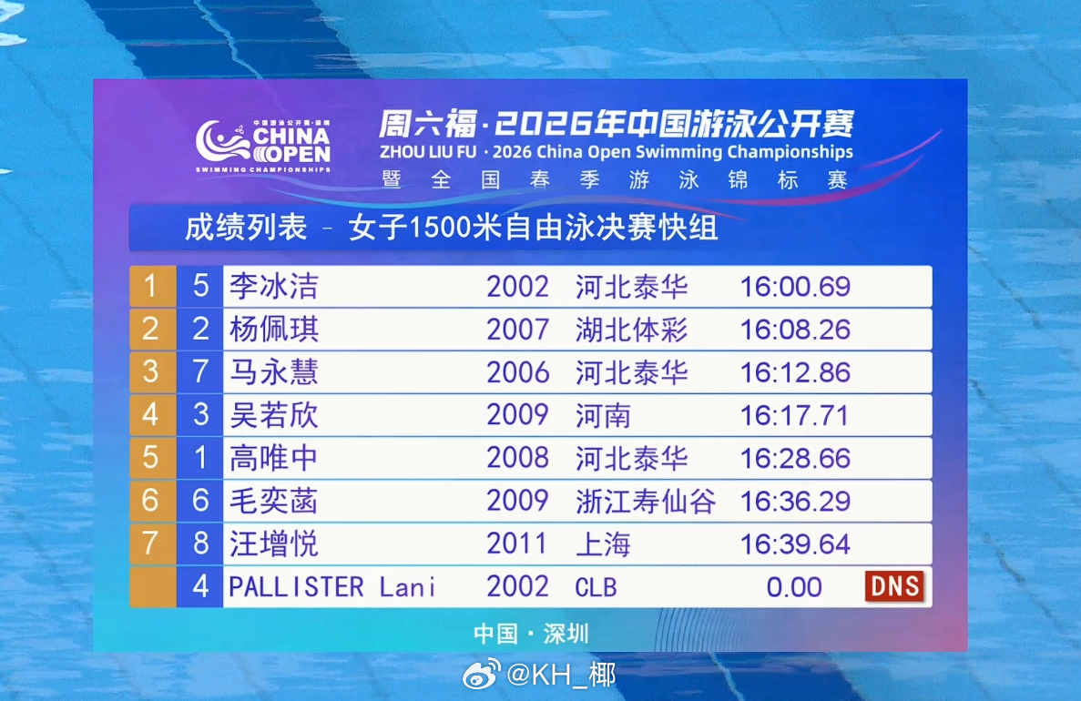 2026年中国游泳公开赛 女1500自快组决赛李冰洁 16:00.69 杨佩琪 
