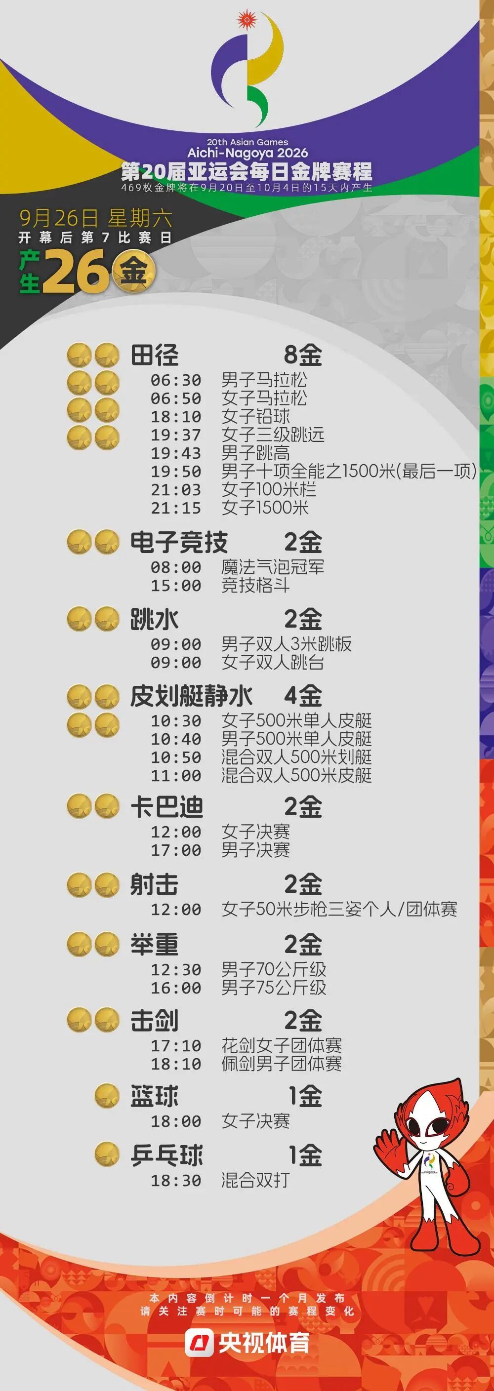 2026年爱知·名古屋亚运会将于9月19日至10月4日举行！共产生469枚金牌，