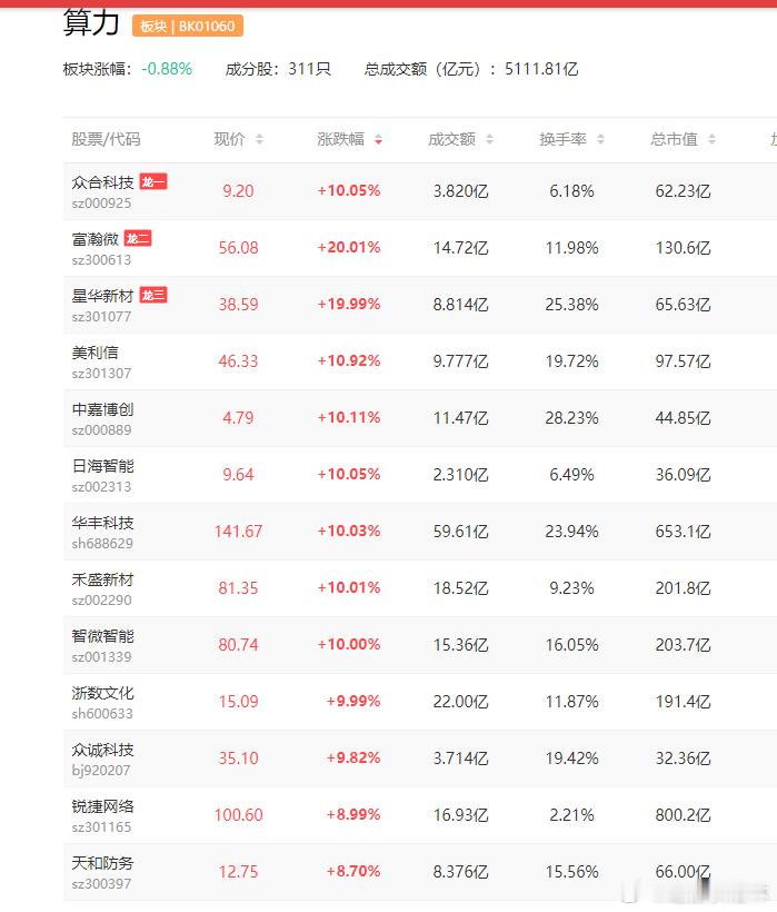 a股DeepSeek 【海外评测DeepSeek-V4：智能体任务排名开源第一 
