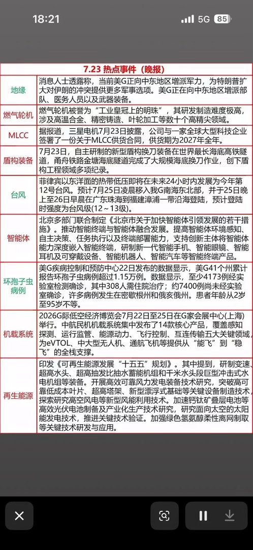 7月23日吃瓜看晚报，从盾构换刀到智能体，今日热点太精彩啦！7月23日的热点新闻