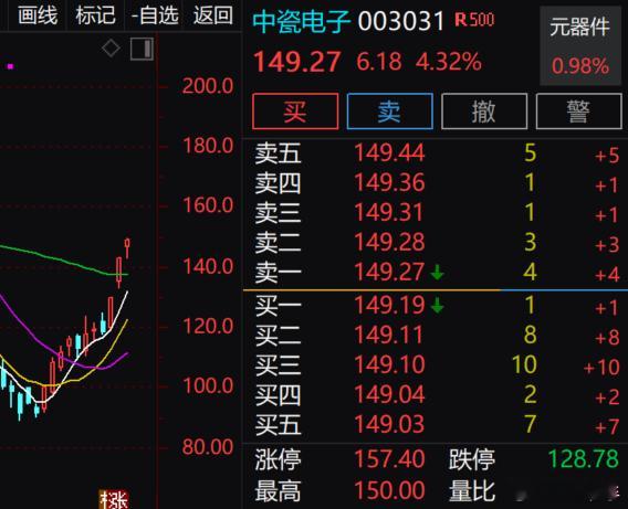003031好猛，是我保守了 