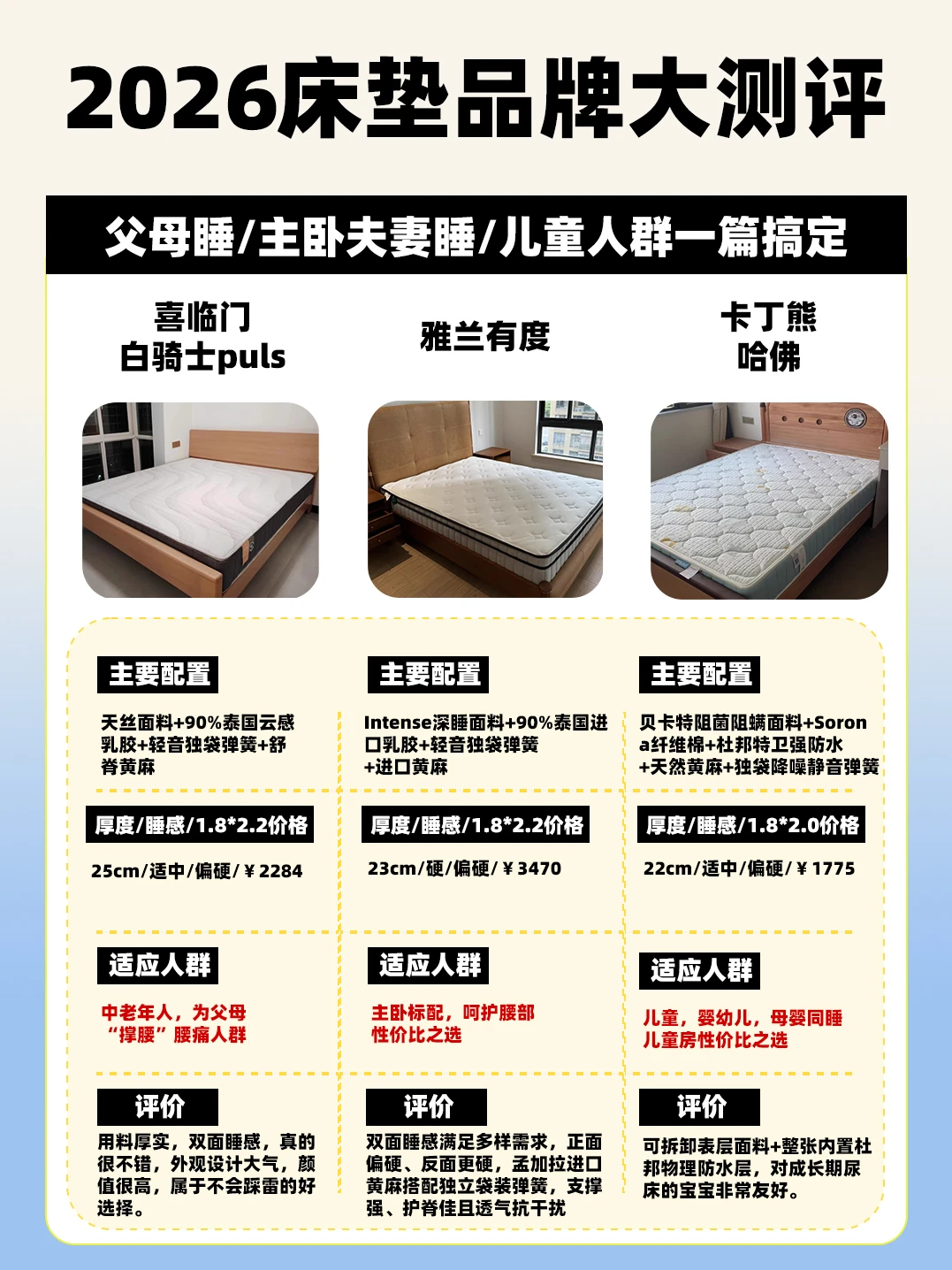 2026床垫品牌大测评