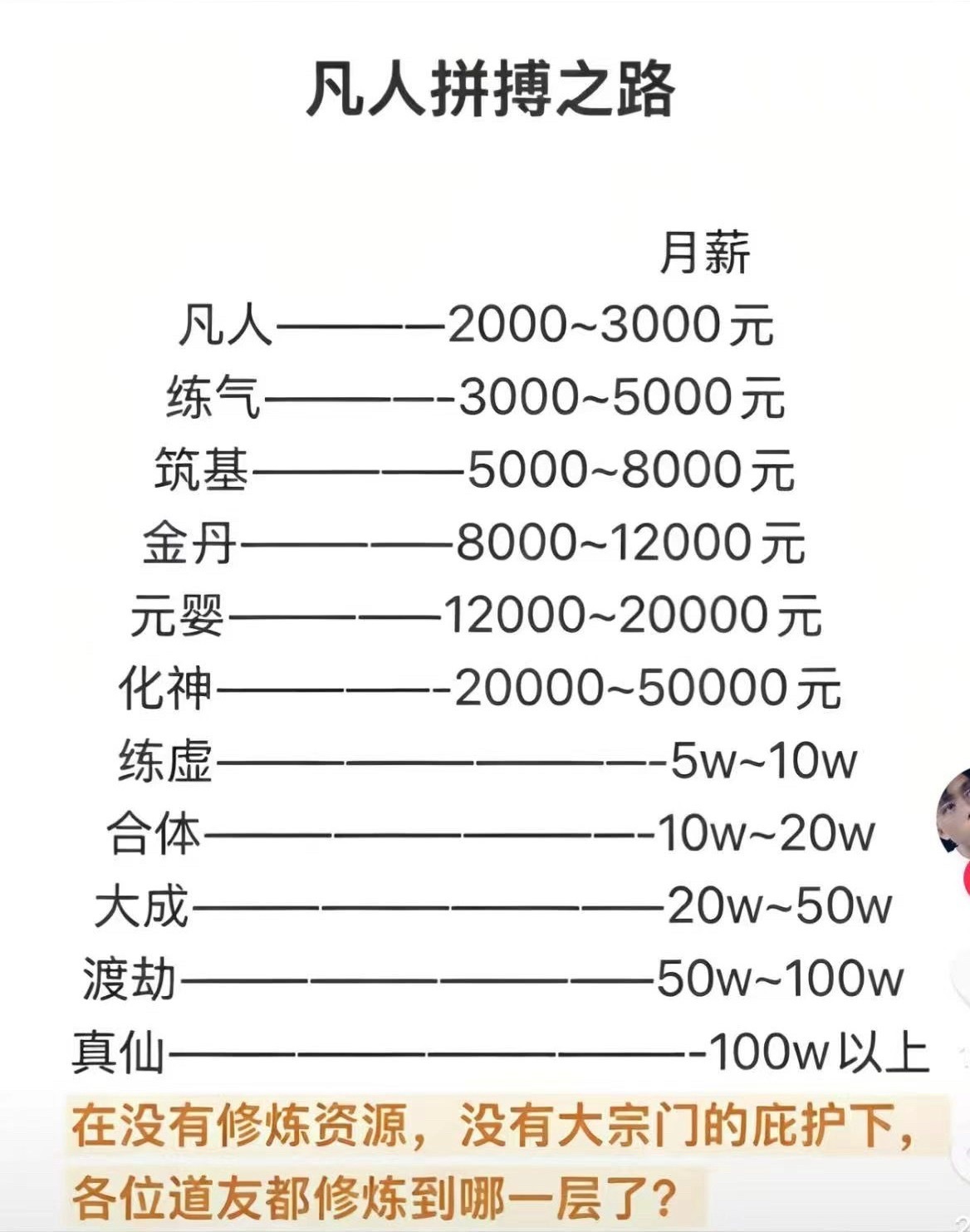 看看你在哪一段位