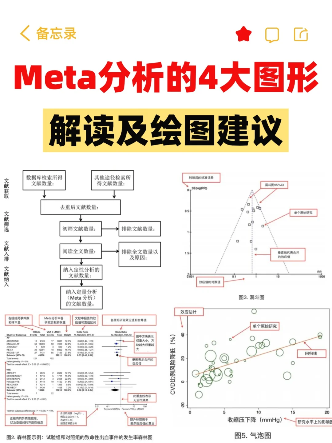 做Meta分析很重要，但没人教的小TIPS