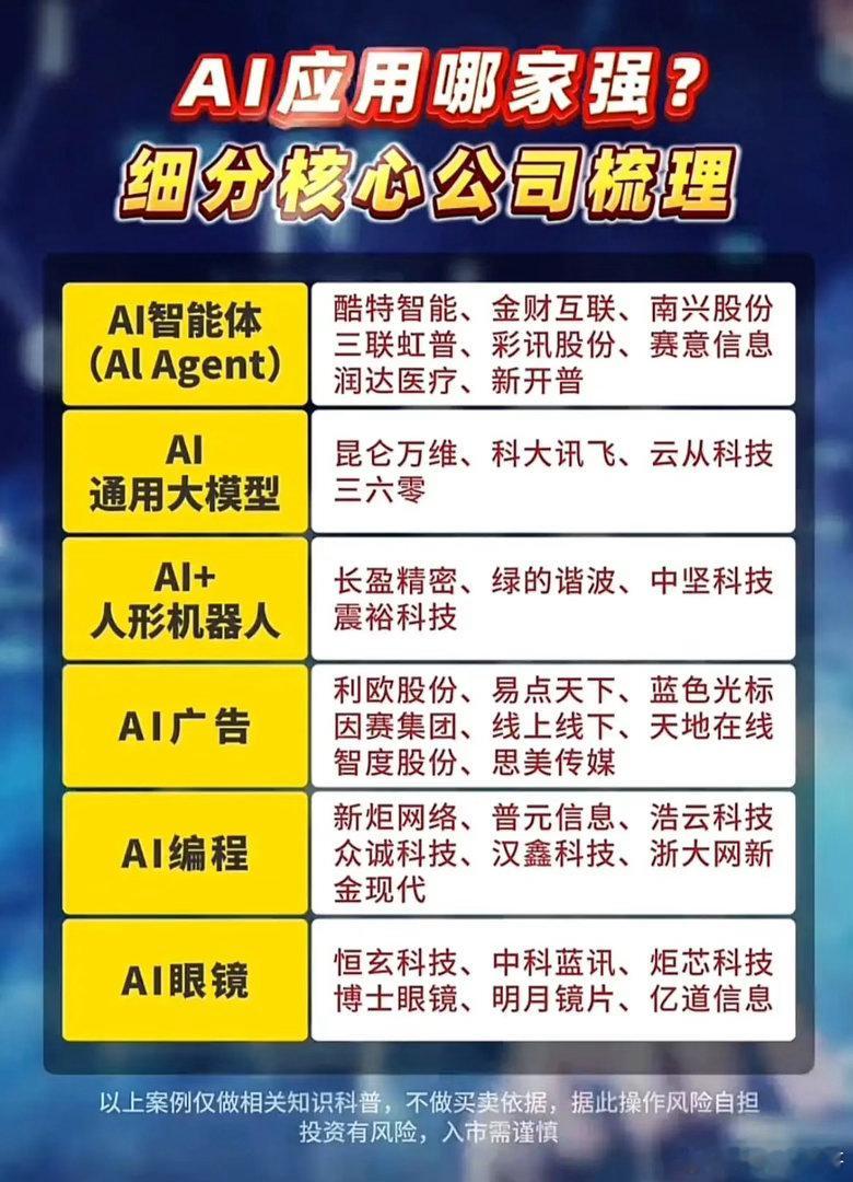 AI应用遍地开花！12大细分赛道，该怎么区分逻辑强弱？很多朋友聊AI，大多只盯着
