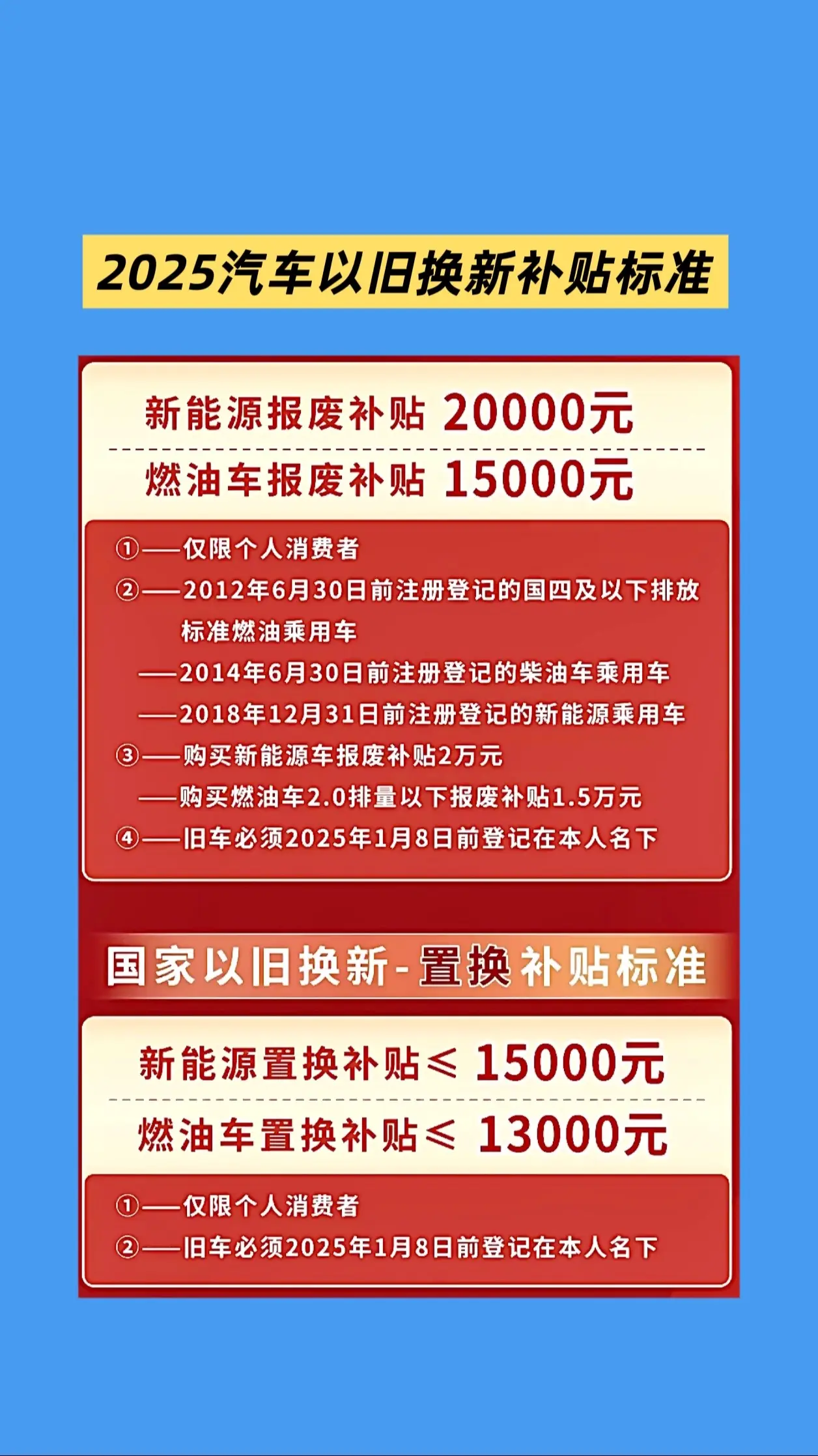 2028汽车国补政策细则。1月8号过户的报废车可以了耶