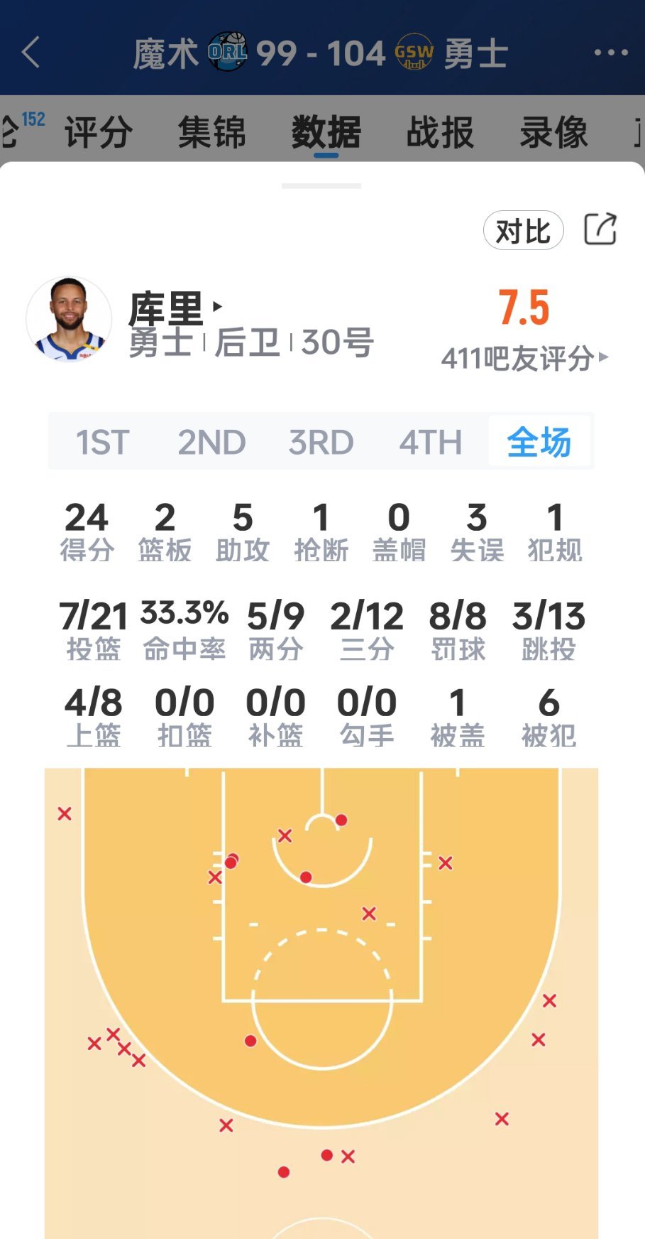 杜兰特、詹姆斯、约基奇、字母哥……你们谁来勇士帮帮库里哥哥啊？维金斯科尔锅背累了