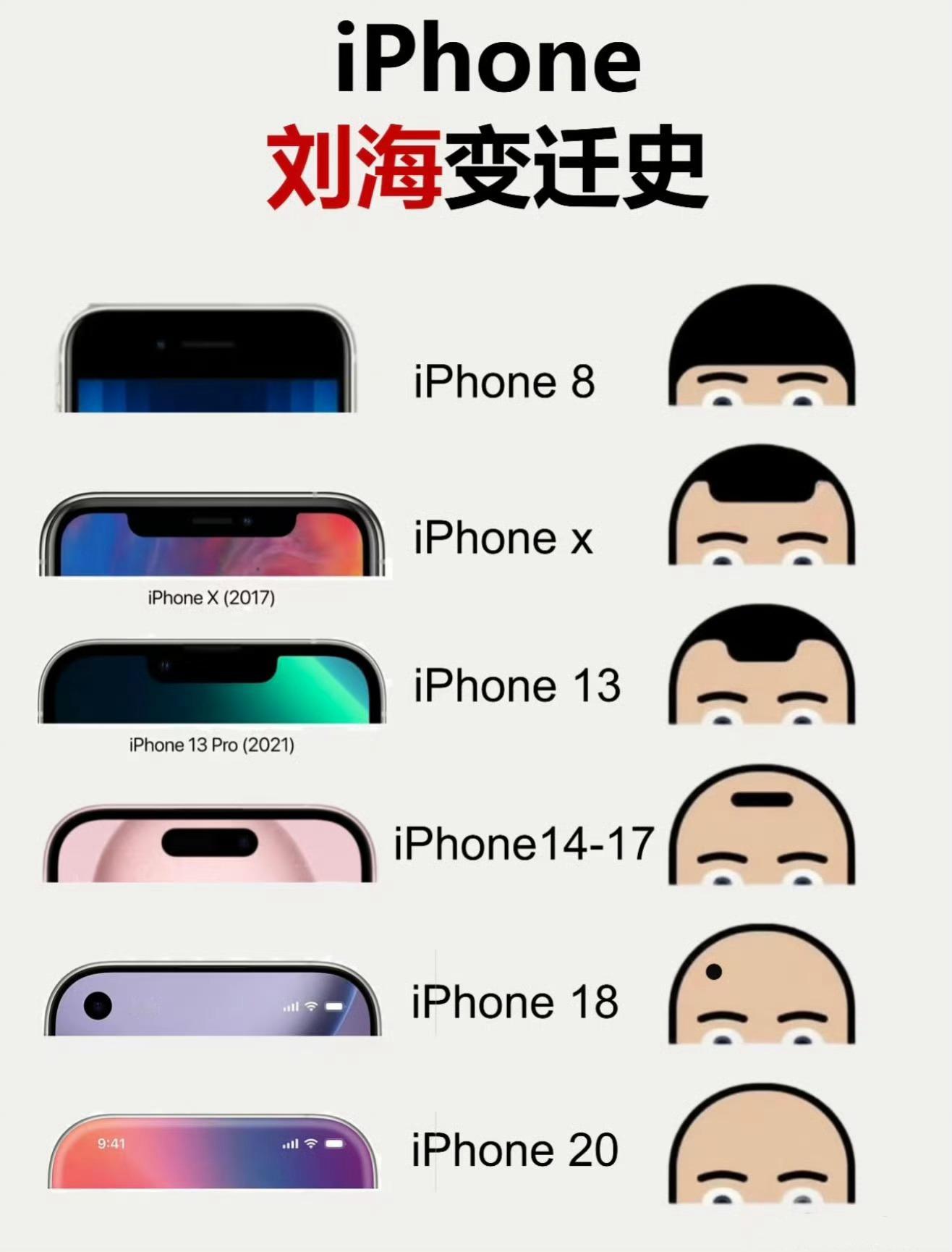 iPhone17Pro灵动岛或缩短25%看到这张图，我真的有点绷不住了，笑岔气了