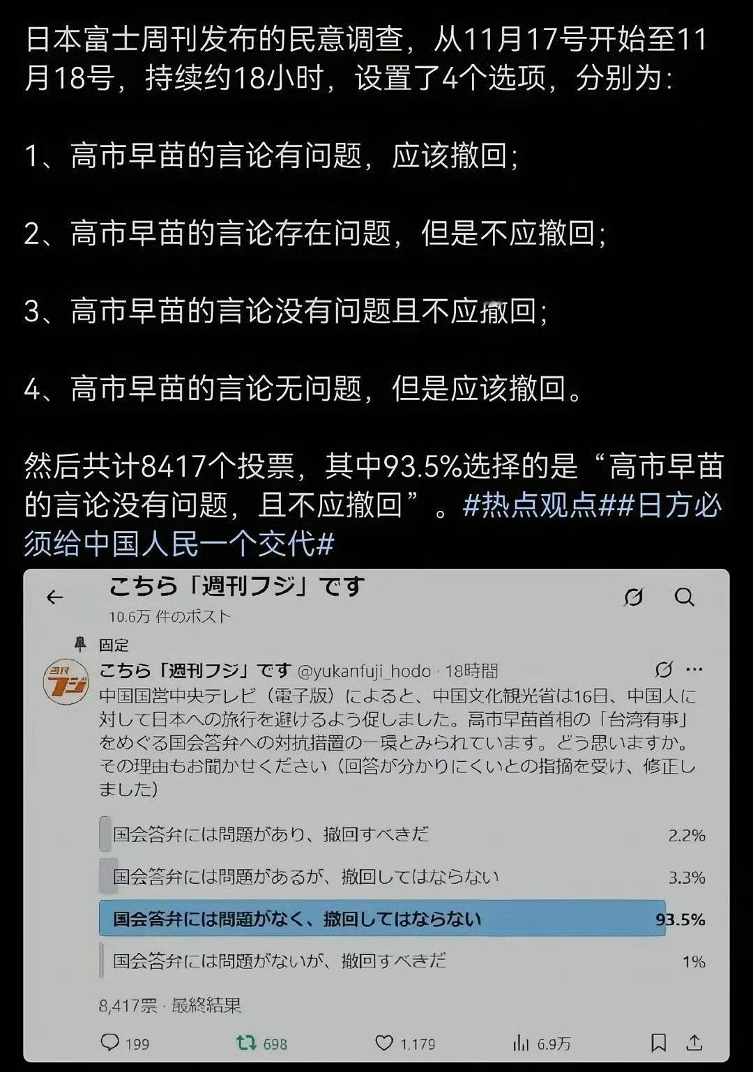日媒调查93.5%的人认为，高市早苗的言论没有问题，这才是日本最大的问题！高市早